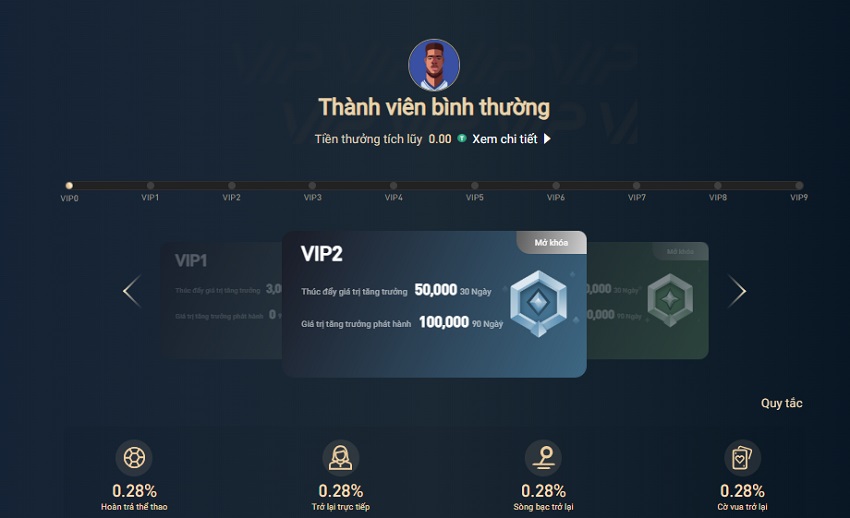 Cach tro thanh thanh vien VIP Letou