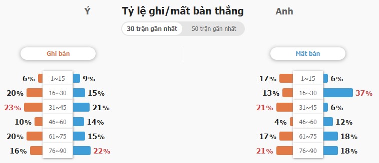 Soi keo tran Y vs Anh