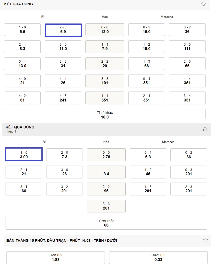 Goi y keo ti so Bi vs Morocco WC 2022