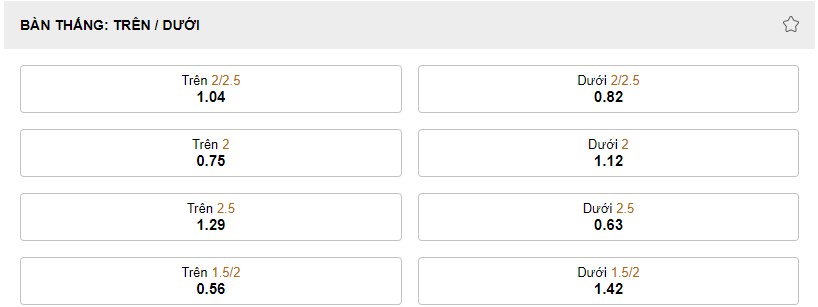 Soi keo ty so tran Ha Lan vs My WC 2022