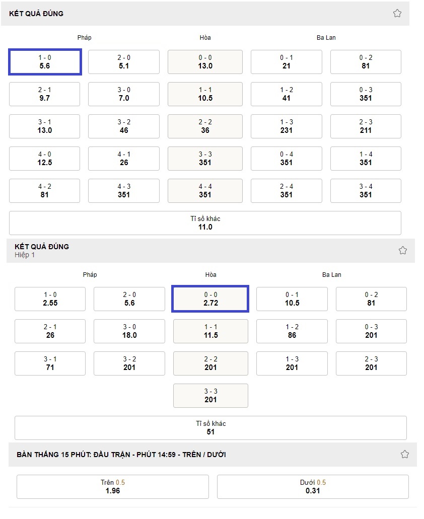 Ket qua an ti so tran Phap vs Ba Lan WC 2022