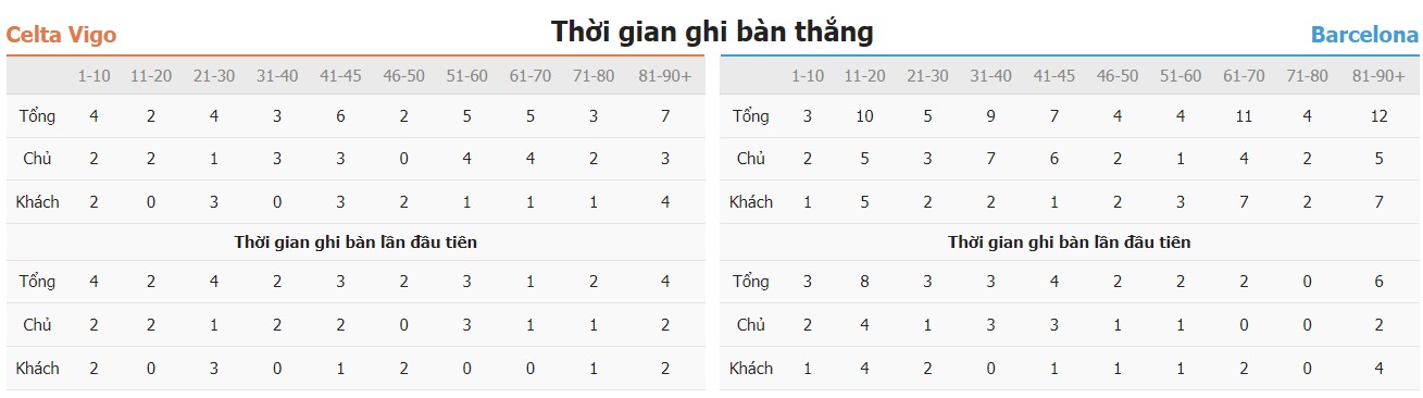 Soi keo chap Betis vs Valencia chinh xac