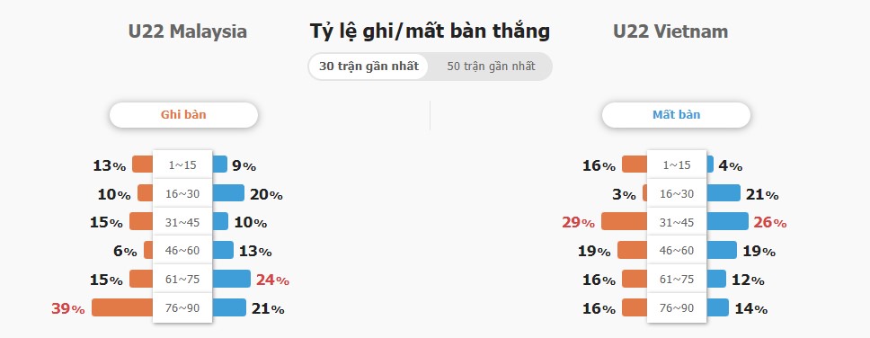 Ty so tran U22 Viet Nam vs U22 Malaysia toi nay