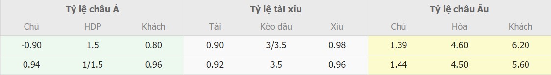 Ti le keo Man City vs Brighton truc tuyen