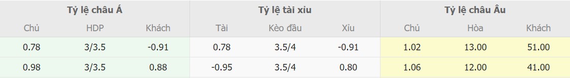 Ti le keo Y vs Malta truc tuyen 