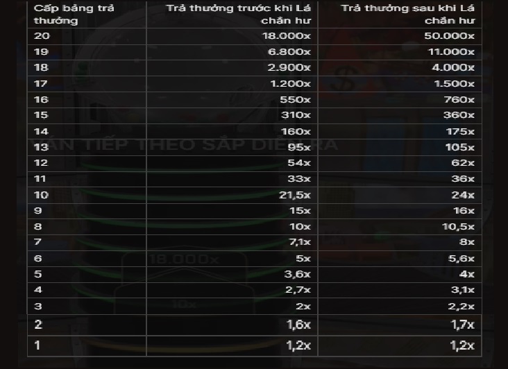 Ty le thuong game Cash or Crash Letou