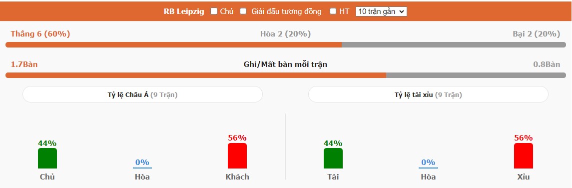 Phong do RB Leipzig gan day