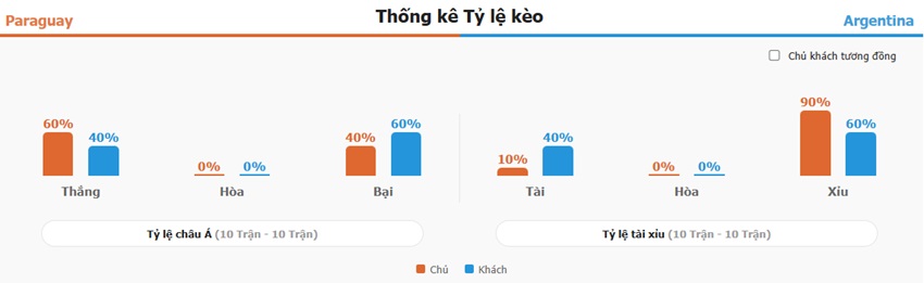 Du doan ket qua Paraguay vs Argentina chinh xac