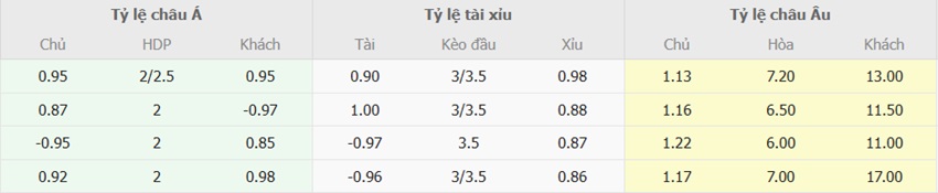 Ty le keo Real Madrid vs Osasuna chuan xac