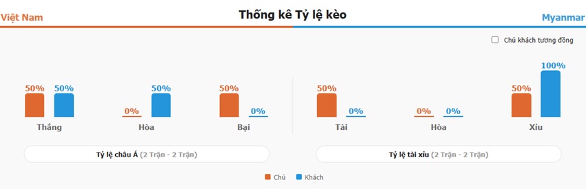Phan tich keo tran Viet Nam và Myanmar toi nay
