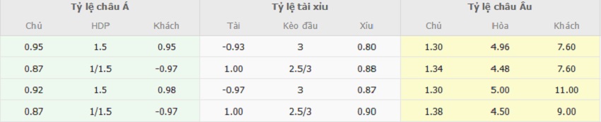 Bang keo tran Inter Milan vs Udinese toi nay