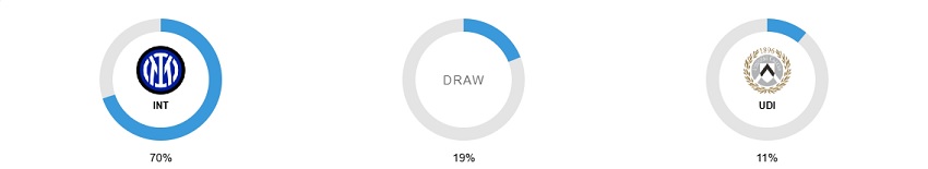 Ket qua tran Inter Milan vs Udinese toi nay