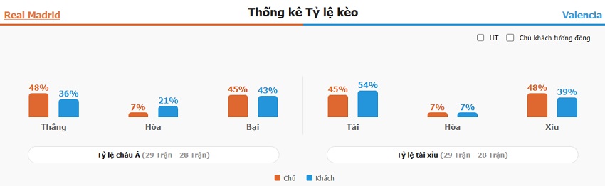 Ket qua tran Real Madrid vs Valencia chuan xac