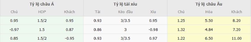 Ty le keo Real Madrid vs Valencia chuan xac