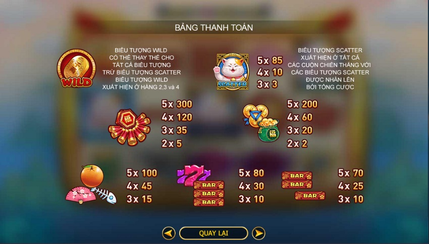 Bang tra thuong game Lucky Meo Meo Letou 