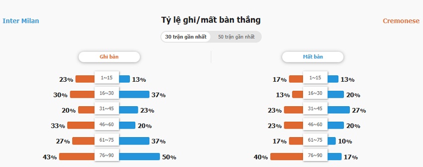 Nhan dinh keo Inter Milan vs Cremonese moi nhat