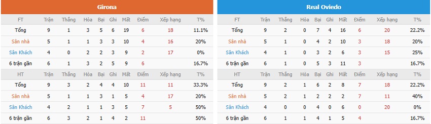 Nhan dinh keo Girona vs Real Oviedo toi nay