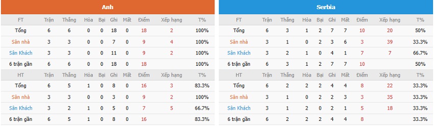 Phân tích kèo nhà cái Anh vs Serbia chuẩn xác Nhan dinh keo tran Anh vs Serbia chinh xac