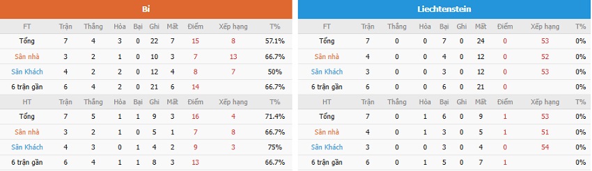 Phân tích kèo trận Bỉ vs Liechtenstein tối nay Nhan dinh keo Bi vs Liechtenstein chuan xac