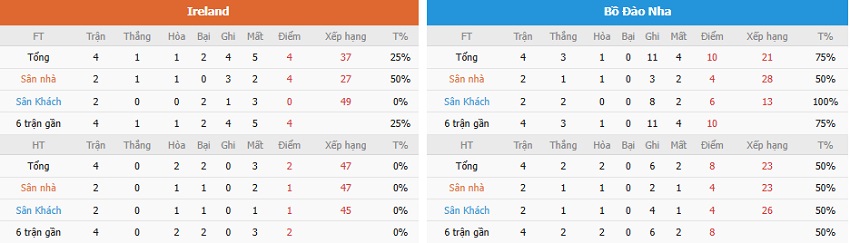 Phân tích kèo trận Ireland vs BĐN chính xác Nhan dinh keo tran Ireland vs BDN