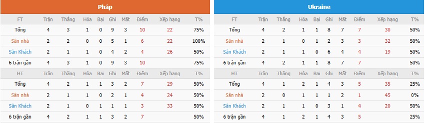 Phân tích kèo nhà cái Pháp vs Ukraine chính xác Nhan dinh keo Phap vs Ukraine toi nay