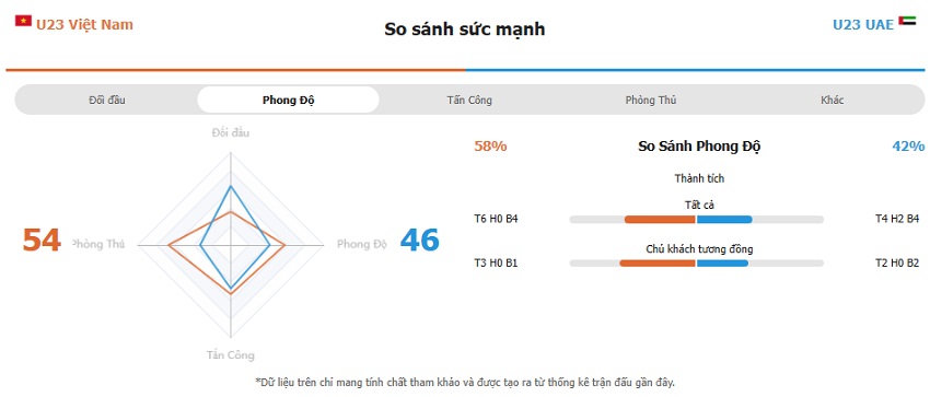 Nhan dinh tran U23 VN vs U23 UAE toi nay