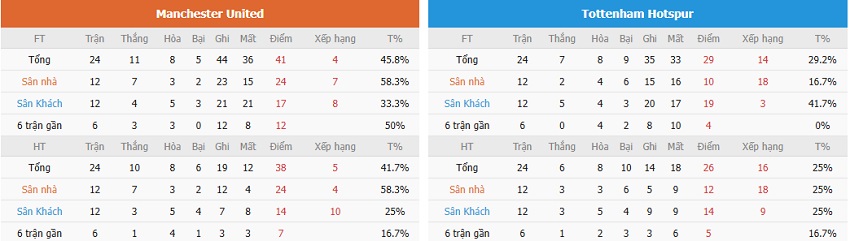 Soi keo nha cai MU vs Tottenham chinh xac