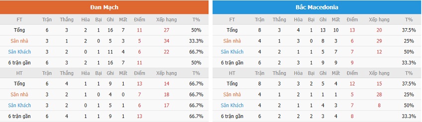Nhan dinh keo Dan Mach vs Bac Macedonia