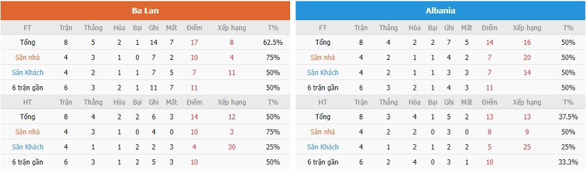 Nhan dinh keo Tho Nhi Ky vs Romania