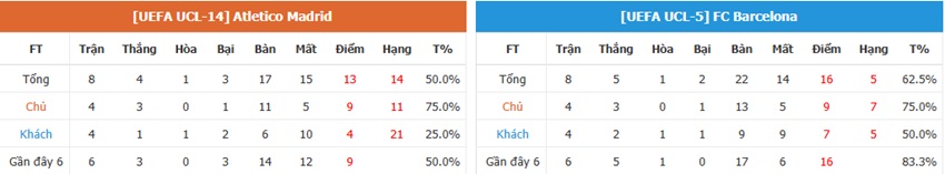 Nhan dinh keo tran Atletico Madrid vs Barca chinh xac