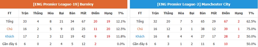 Nhan dinh keo Burnley vs Man City chinh xac