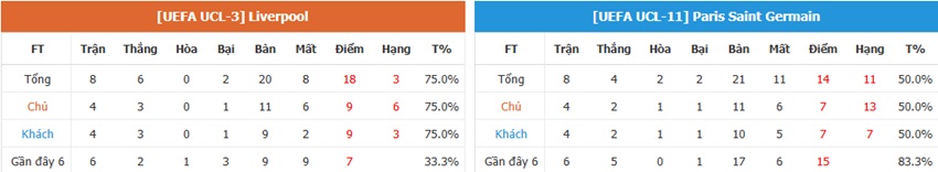 Nhan dinh keo Liverpool vs PSG chinh xac