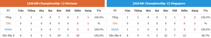 Nhan dinh tran Viet Nam vs Singapore