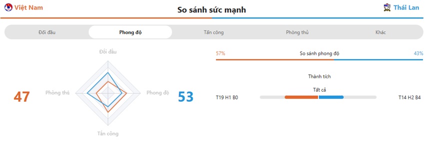 Nhan dinh tran Viet Nam vs Thai Lan chuan xac