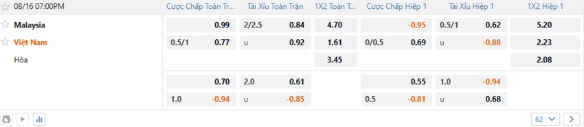 Bang keo tran Malaysia vs Viet Nam moi nhat