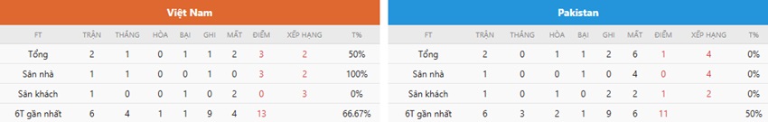Du lieu tran VN vs Pakistan toi nay