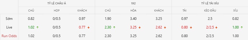 Bang keo Viet Nam vs Thai Lan chinh xac